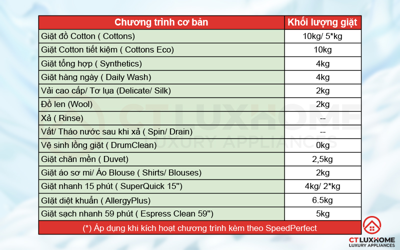 Đa dạng lựa chọn với 14 chương trình cơ bản tùy vào nhu cầu sử dụng