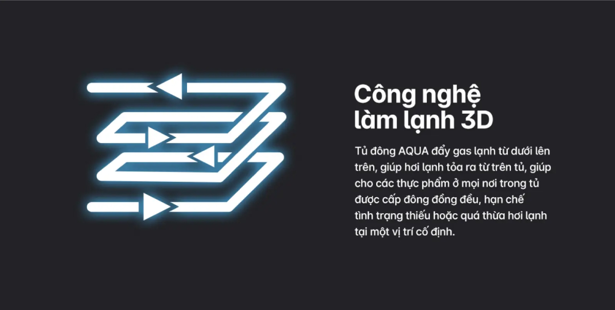 Công nghệ làm lạnh 3D phân bổ nhiệt đồng đều trong tủ