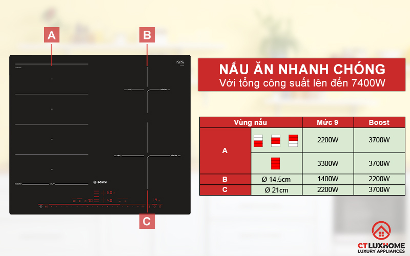 Tổng công suất bếp từ Bosch PXE601DC1E lên đến 7400W.
