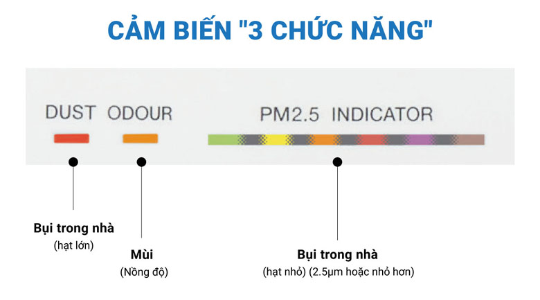 Máy lọc không khí Daikin MC40UVM6-7 (IMEI) - Cảm biến 3 chức năng