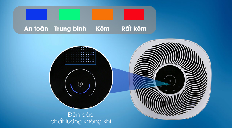 Đèn báo chất lượng không khí - Máy lọc không khí Electrolux FA41-402GY