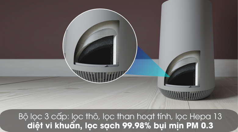 Lọc hiệu quả - Máy lọc không khí Electrolux FA41-402GY