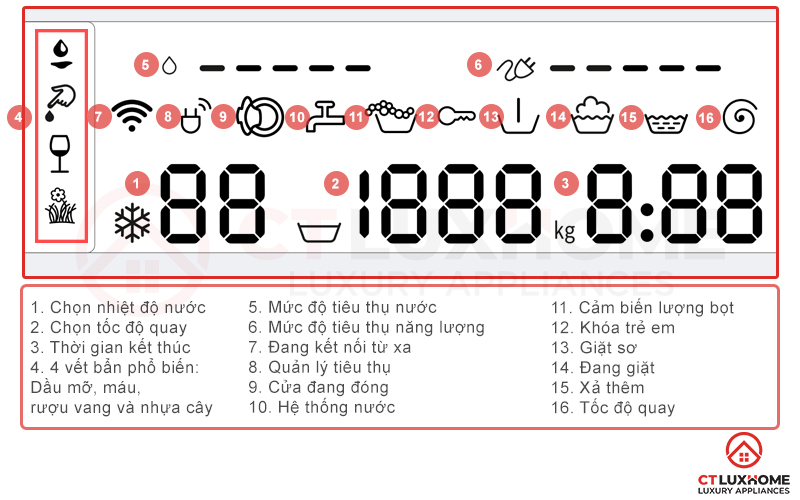 Màn hình Led hiển thị tất cả các chương trình đang hoạt động
