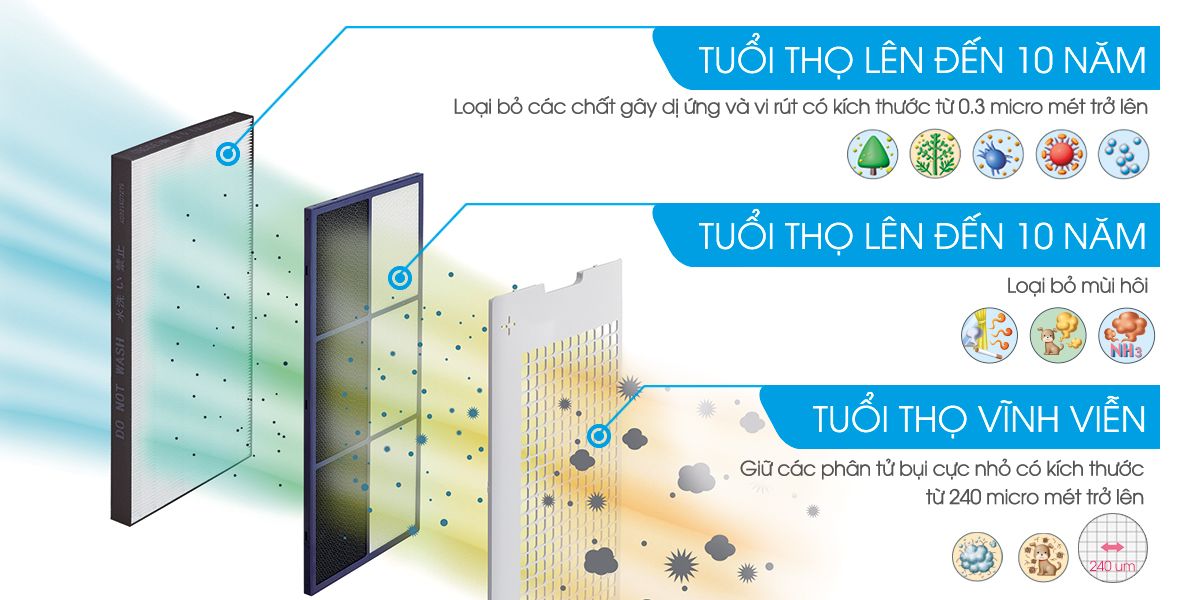 Máy lọc không khí tạo ẩm Sharp KC-G60EV-W