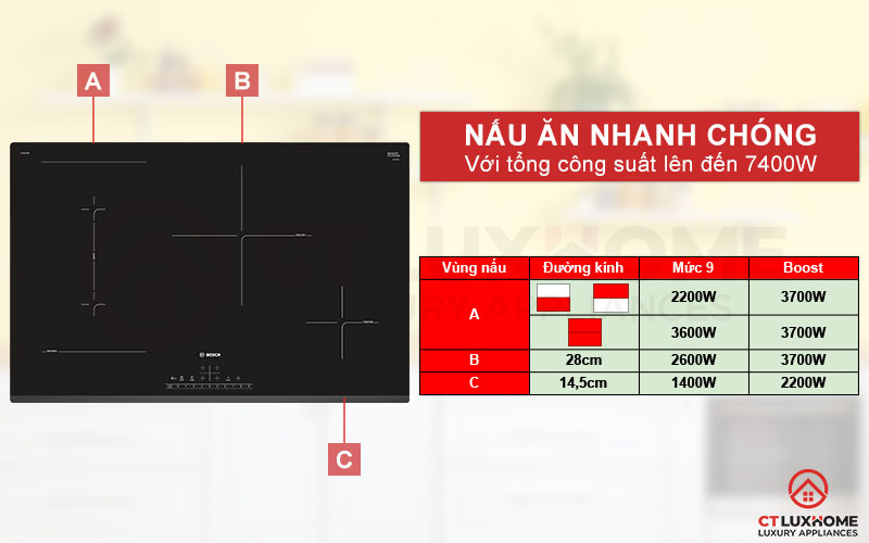 Nấu ăn nhanh chóng với công suất lên tới 7400W.