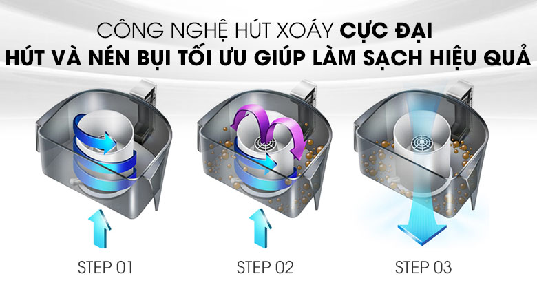 Công nghệ hút xoáy cực đại - Máy hút bụi Panasonic MC-CL573AN49 1800W