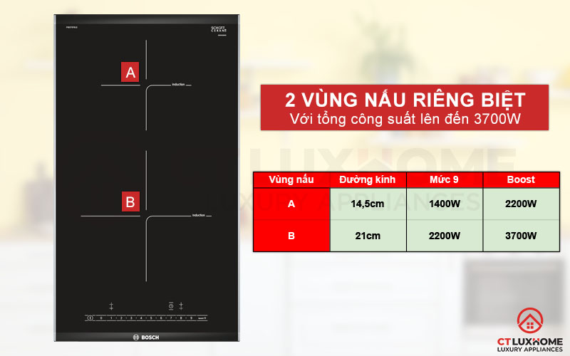 Với 2 vùng nấu riêng biệt cùng với tổng công suất lên đến 3700W.